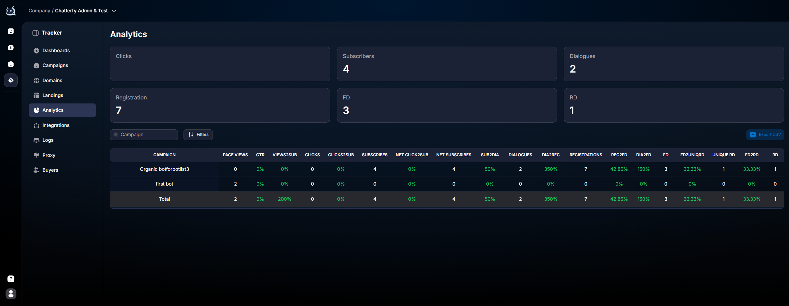 Analytics section