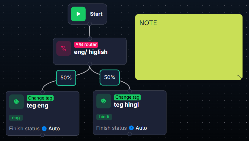 Note на canvas
