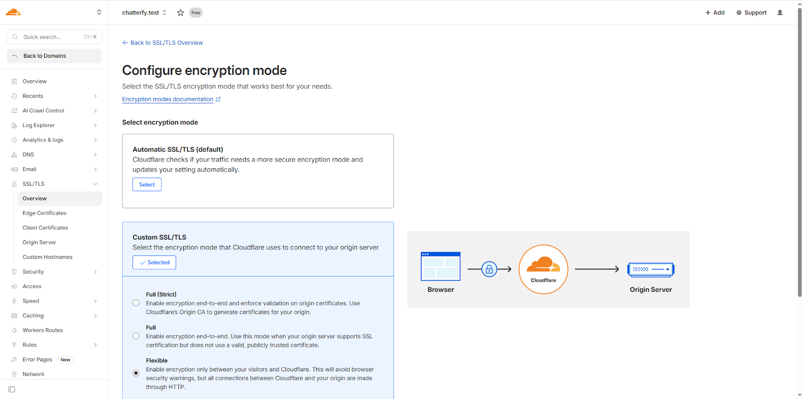 SSL Overview