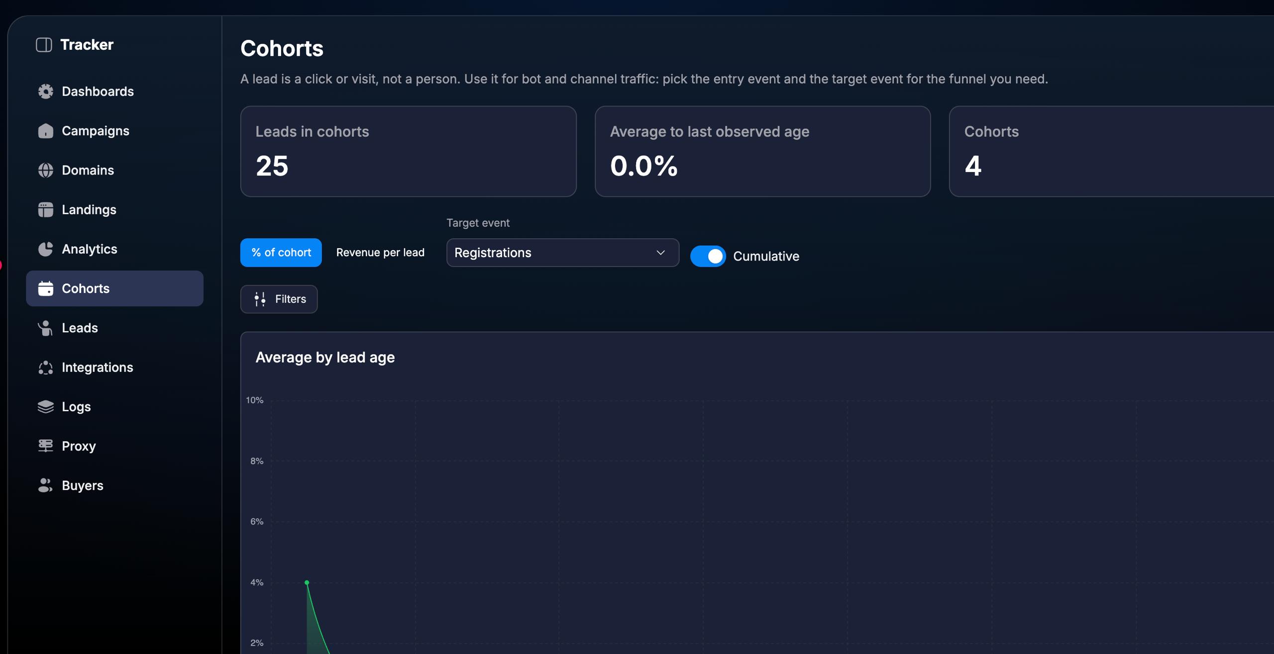 Cohorts: target event, metric mode, and Cumulative toggle