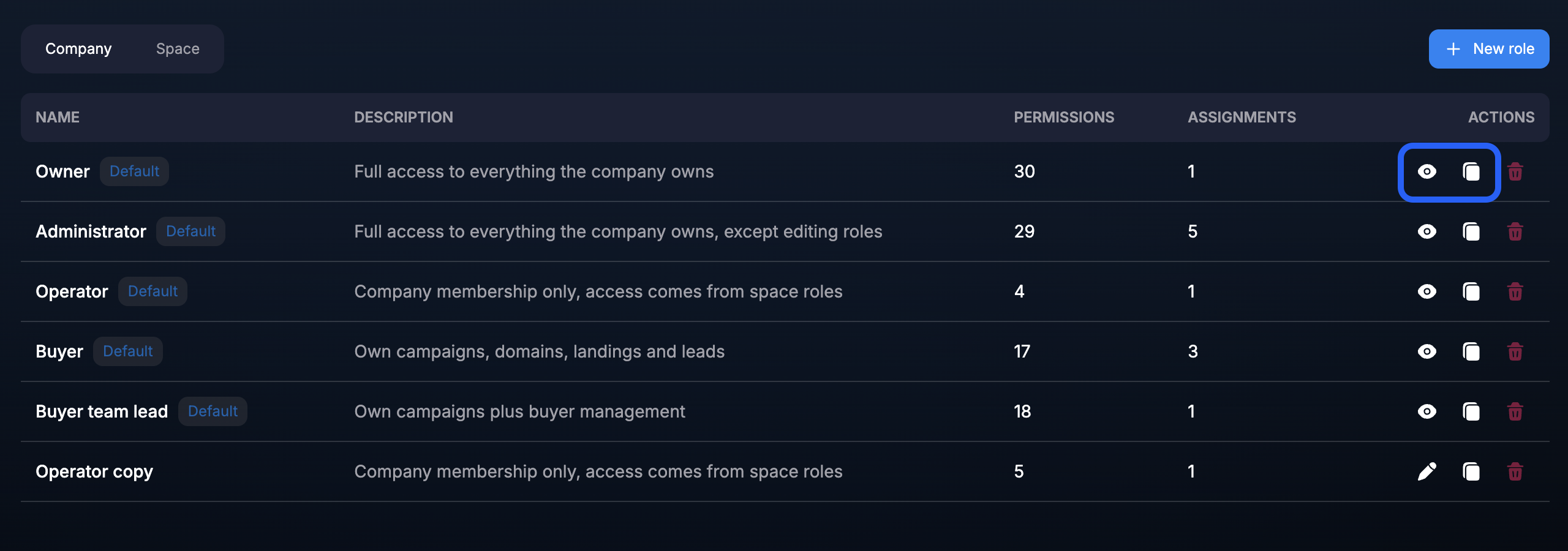 Actions for viewing and copying a standard role