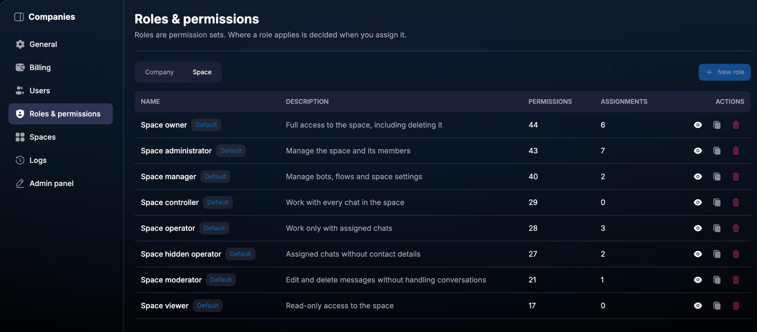 Space roles on the Space tab