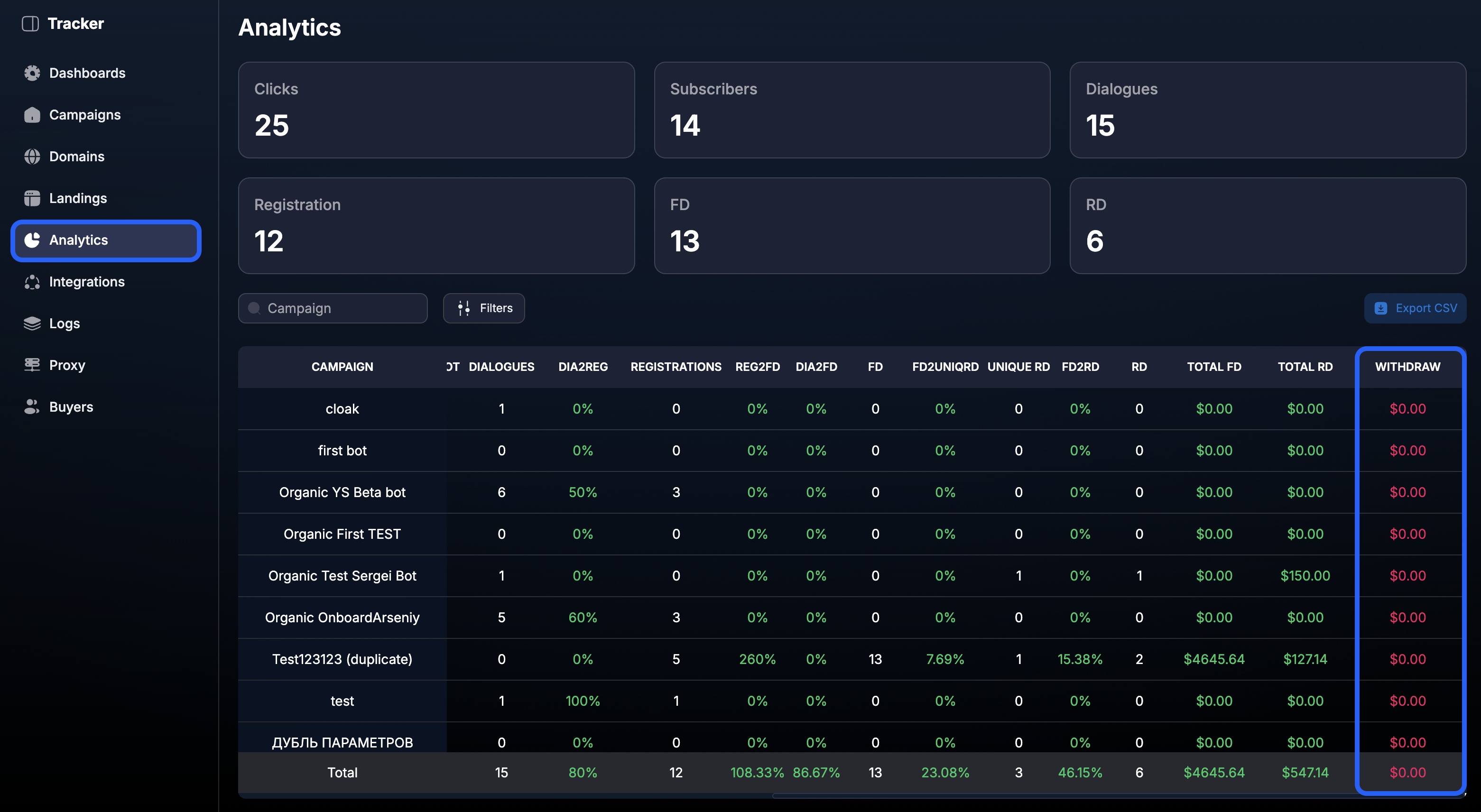 WITHDRAW column in Tracker Analytics